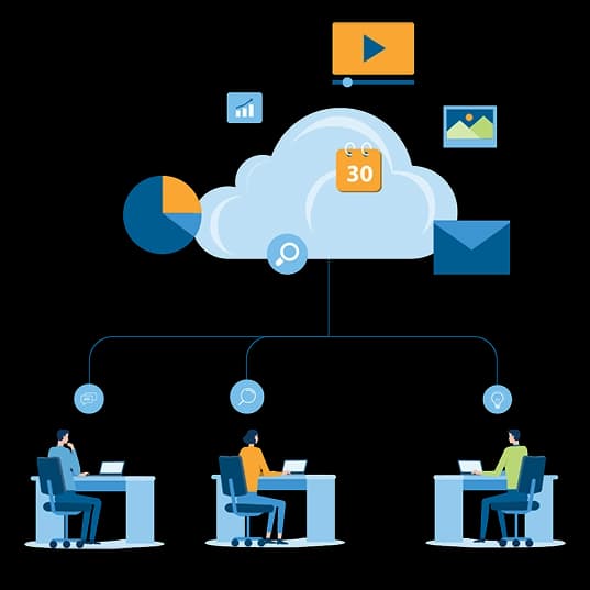 sap integration for customer communication