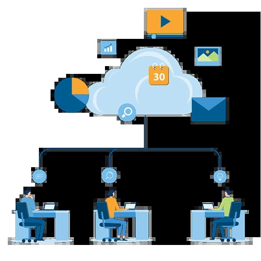 sap integration for customer communication