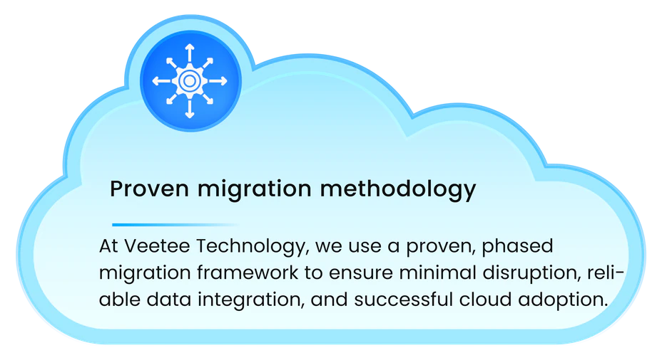 cloud migration assessment for applications